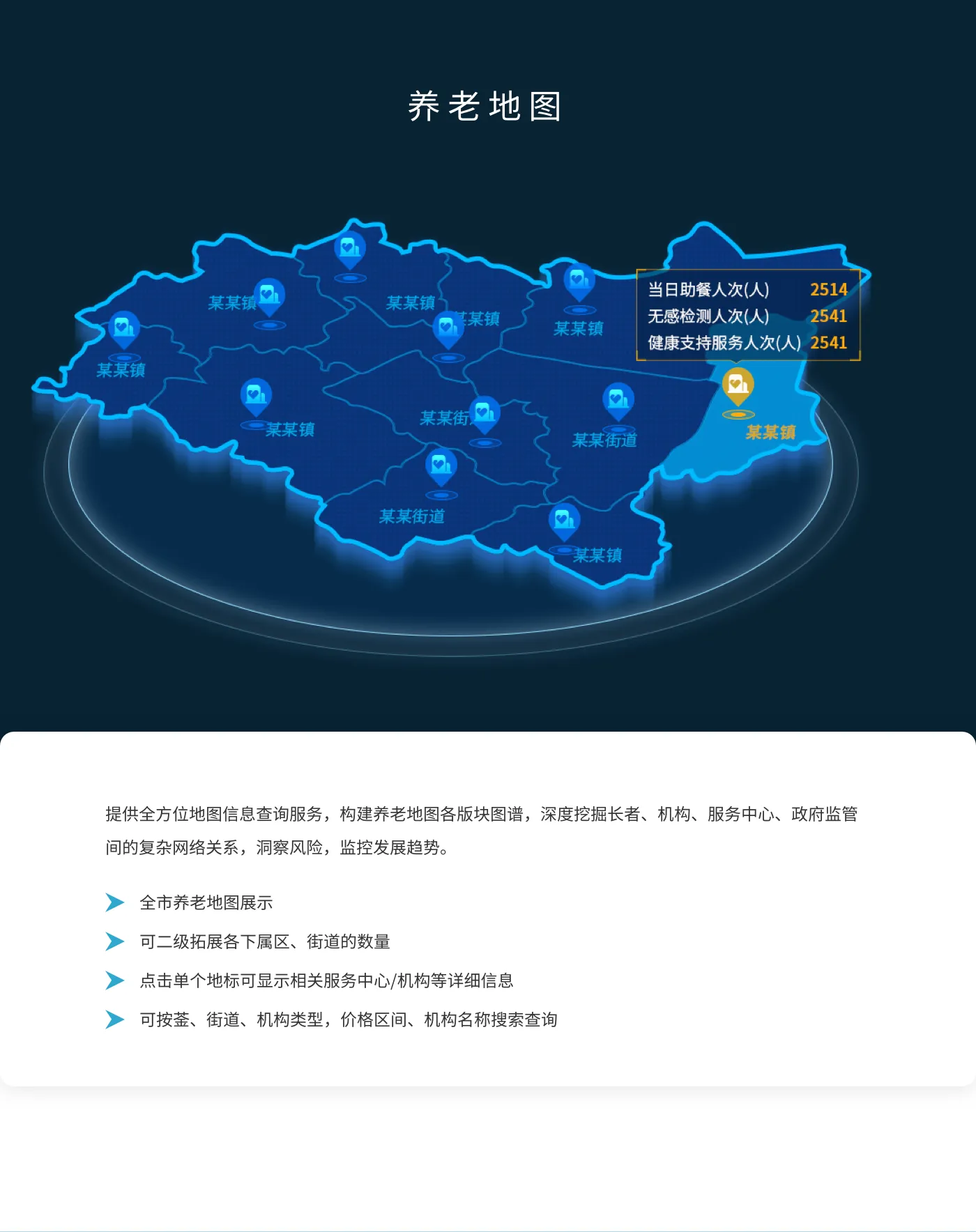 可视化大屏展示