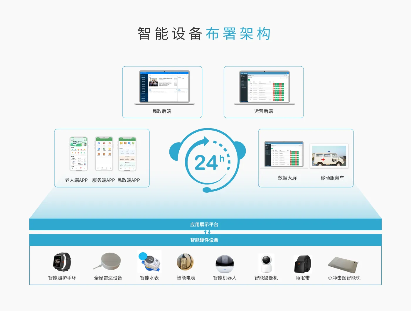 家庭养老床位方案图解