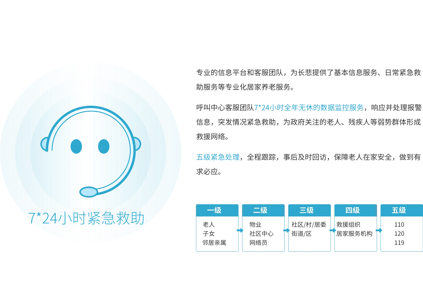 24小时呼叫中心服务介绍