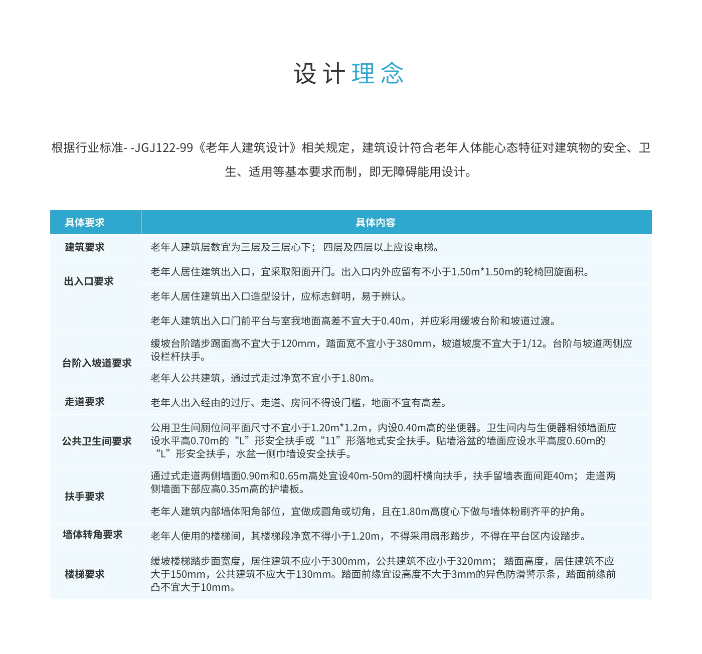 适老化改造详情